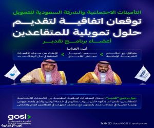 ​التأمينات الاجتماعية والشركة السعودية للتمويل توقعان اتفاقية لتقديم حلول تمويلية للمتقاعدين