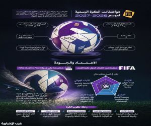 تدشين الكرة الرسمية لدوري الدرجة الأولى للمحترفين (2026 - 2027)