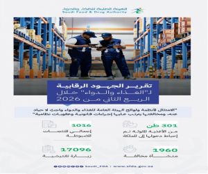 "الغذاء والدواء" تمنع دخول أكثر من 301 طنٍ من المواد الغذائية المخالفة خلال الربع الثاني من عام 2026
