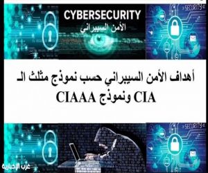 مقدمة في الأمن السيبراني"محاضرة ضمن معسكر" تعلم وأبدع" في المدينة