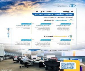 الأرصاد يصدر تقرير التوقعات المناخية لأشهر أغسطس وسبتمبر وأكتوبر 2026م