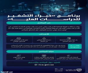 الهيئة الوطنية للأمن السيبراني تطلق برنامج "خبراء التشفير للدراسات العليا"