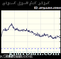 السوق السعودي يرتفع بـ0.6 % فوق الـ8700 نقطة.. و"سامبا" يصعد بنحو 3 % عقب توصية منحة