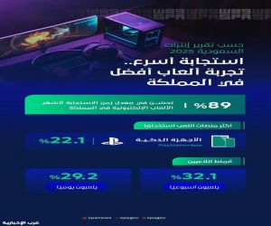 المملكة تعزز تجربة الألعاب الإلكترونية بتحسّن زمن الاستجابة بنسبة 89%