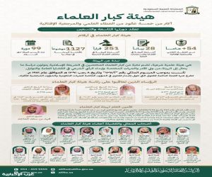 54) عامًا من الريادة العلمية و (1127) موضوعًا و (251) قرارًا.. هيئة كبار العلماء تعقد دورتها الـ (99)