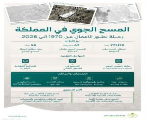 56 عامًا من التطوير.. منظومة جيومكانية تدعم التخطيط الحضري وصناعة القرار