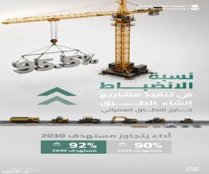 95.5 % نسبة انضباط تنفيذ مشاريع الطرق خارج العمران