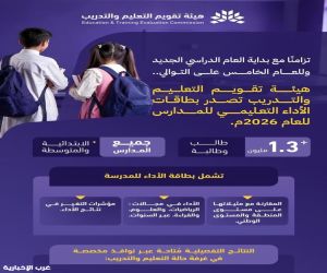تزامناً مع العام الدراسي الجديد.. "تقويم التعليم" تُصدر بطاقات الأداء لمدارس الابتدائي والمتوسط للعام الخامس