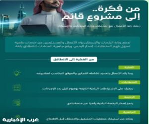 وزارة البلديات والإسكان تواصل تمكين رواد الأعمال والمستثمرين عبر خدمات رقمية
