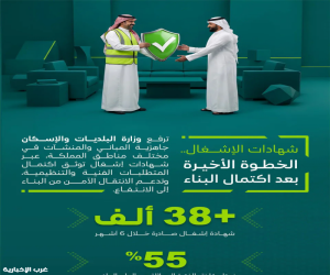 «البلديات والإسكان»: نمو شهادات الإشغال بنسبة 55% خلال النصف الأول من 2026
