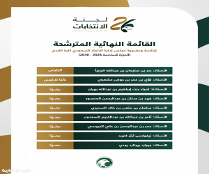 لجنة الانتخابات تعتمد القائمة النهائية لانتخابات مجلس إدارة الاتحاد السعودي لكرة القدم
