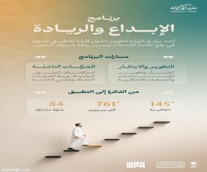 وزارة الحج والعمرة: برنامج الإبداع والريادة يسهم في تطوير الحلول المبتكرة لخدمة ضيوف الرحمن