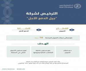 البنك المركزي السعودي يرخص لشركة "جيل الدفع الآجل" لمزاولة نشاط الدفع الآجل