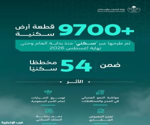 طرح أكثر من 9700 قطعة أرض سكنية في السعودية عبر منصة «سكني» منذ بداية 2026