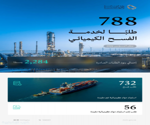 وزارة الصناعة تعالج 788 طلبًا لخدمة الفسح الكيميائي خلال أغسطس 2026
