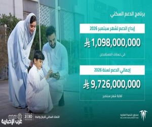 "الصندوق العقاري" يُودع مليارًا و98 مليون ريال لمستفيدي برنامج الدعم السكن