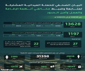 "الحملات المشتركة" تضبط 13,628 مخالفاً في مناطق المملكة خلال أسبوع