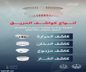 الدفاع المدني يوضح أنواع كواشف الحريق