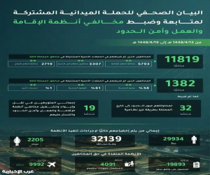 الداخلية : ضبط 11.8 ألف مخالف لأنظمة الإقامة والعمل وأمن الحدود خلال أسبوع