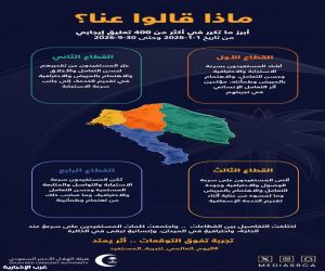أكثر من 400 تعليق إيجابي ترصد إشادة مجتمعية بأداء الهلال الأحمر السعودي خلال 2026