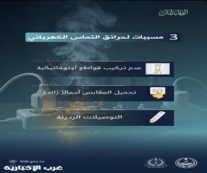 الدفاع المدني: (3) أسباب رئيسة لحرائق التماس الكهربائي.