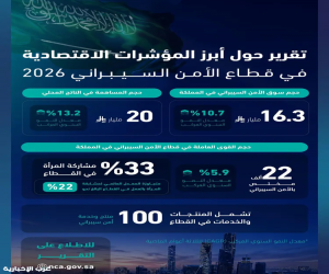 الهيئة الوطنية للأمن السيبراني تصدر تقريراً حول مؤشرات القطاع الاقتصادية لعام 2026م