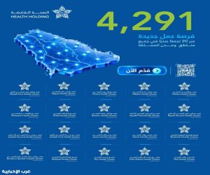 الصحة القابضة تواصل استقطاب الكفاءات الوطنية بطرح 4,291 وظيفة صحية جديدة عبر 20 تجمعًا صحيًا