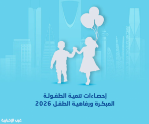 "الإحصاء": 85.3% من أطفال المملكة في مسار نمو صحي وتعليمي صحيح لعام 2026