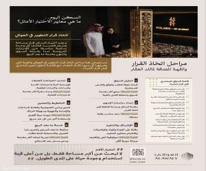 المهندس هشام الشريف: "المسكن الملائم ليس الأكبر مساحة أو الأعلى سعراً