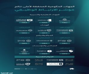 وزارة الموارد البشرية والتنمية الاجتماعية تعلن نتائج جوائز الارتباط الوظيفي للدورة السادسة