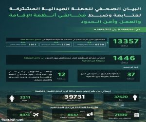 الداخلية: ضبط 13,357 مخالفاً لنظم الإقامة والعمل وأمن الحدود بالمملكة