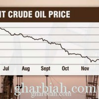 أوبك تقر الإبقاء على مستويات إنتاج النفط رغم تراجع سعره إلى أدني مستوى بـ4 سنوات