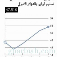 "أوبك" تتوقع استمرار انخفاض أسعار النفط في 2015