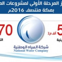 170 مليون ريال تكلفة إنجاز المرحلة الأولى للخزن الإستراتيجي بمكة