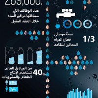 انفوجرافيك  اليوم العالمي للمياه