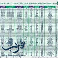 الأهلي يلحق النصر ويصدر بيان بعدد البطولات