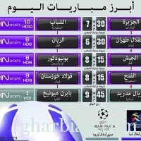 أبرز مواجهات اليوم في دوريي أبطال آسيا وأبطال أوروبا