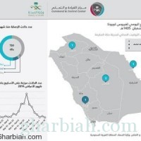 الصحة : تسجيل حالة جديدة مصابة بفيروس كورونا في الباحة