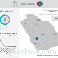 الصحة : تسجيل حالة إصابة مؤكدة بـ"كورونا" لمواطن