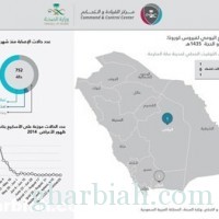 "الصحة": حالة وفاة "بكورونا" في نجران وإصابة مؤكدة بالرياض