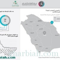 الصحة: وفاة امرأة بكورونا في الرياض وشفاء وافد في الجبيل