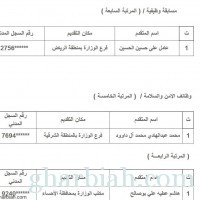 الخدمة المدنية تدعو(6) مرشحين من الناجحين في مسابقات وظيفية لاستكمال إجراءات ترشيحهم