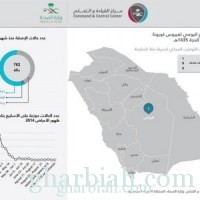 الصحة : تسجيل حالة إصابة مؤكدة بـ"كورونا"