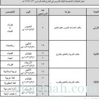 عاجل :  مواعيد المقابلات الشخصية للمتقدمين للايفاد "تعليم الطائف "