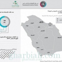 وفاة ستيني مصاباً بــ «كورونا» في حفر الباطن