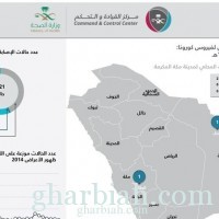 الصحة: إصابتان بكورونا لوافدين من الطائف والجبيل