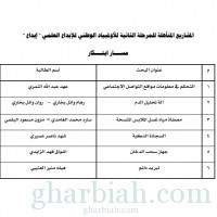 الطائف : عزة العوفي تفتتح معرض أولمبياد " إبداع "