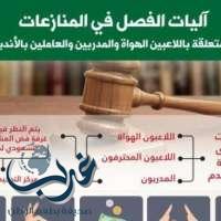 هيئة الرياضة: تعلن القواعد المنظمة للشكاوى والتظلمات وإجراءاتها