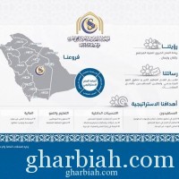 " الراجحي الخيرية " تستعرض خطتها الاسترتيجية للجهات المستفيدة بالطائف