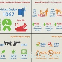 توجيهات لحرس الحدود بإطلاق النار على المتسللين